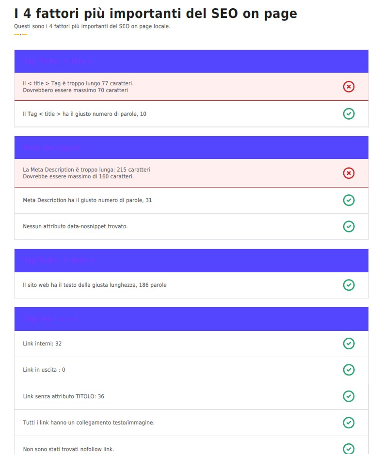 Grafico dei fattori SEO on-page con valutazioni.