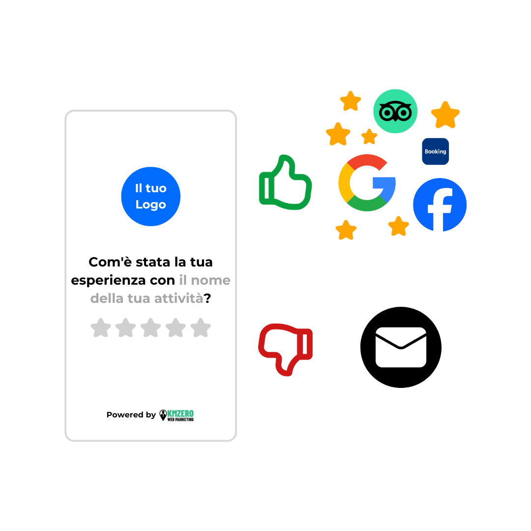 Sondaggio di feedback con icone social e valutazione stelle.